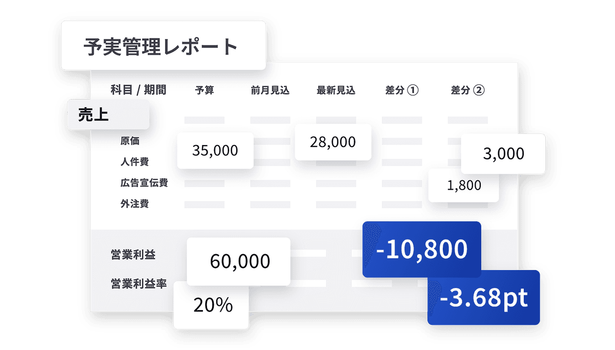 必要な帳票・グラフを1クリックで可視化