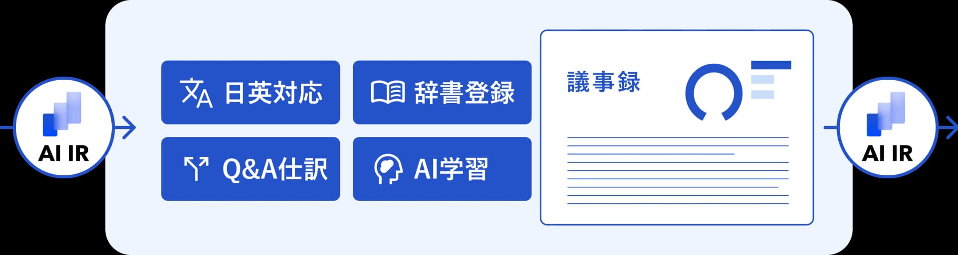 議事録作成