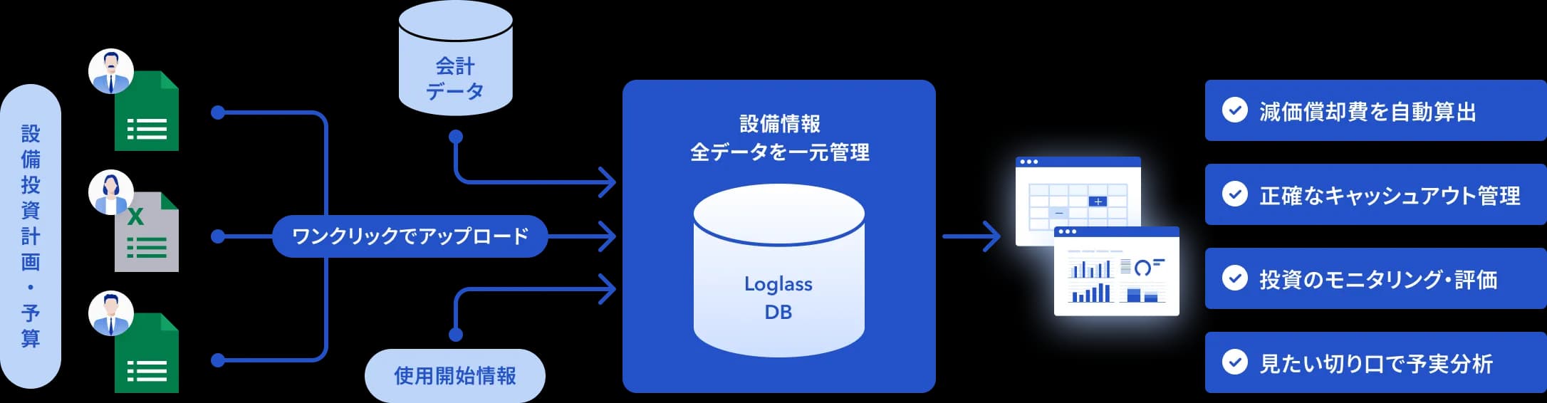 Loglass 設備投資計画 全体像
