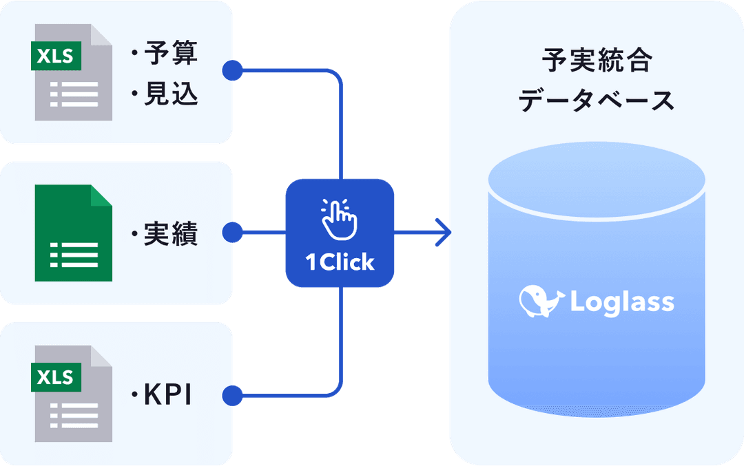 予算・見込み収集 実績投入の画面