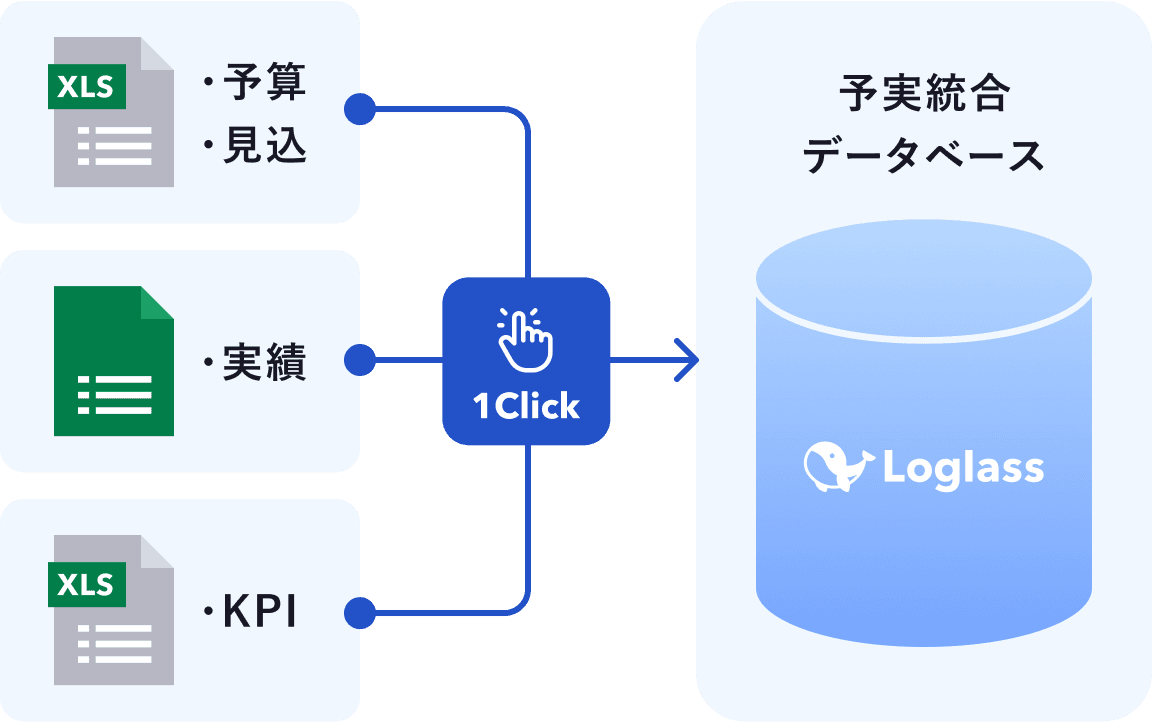 予算・見込み収集 実績投入の画面