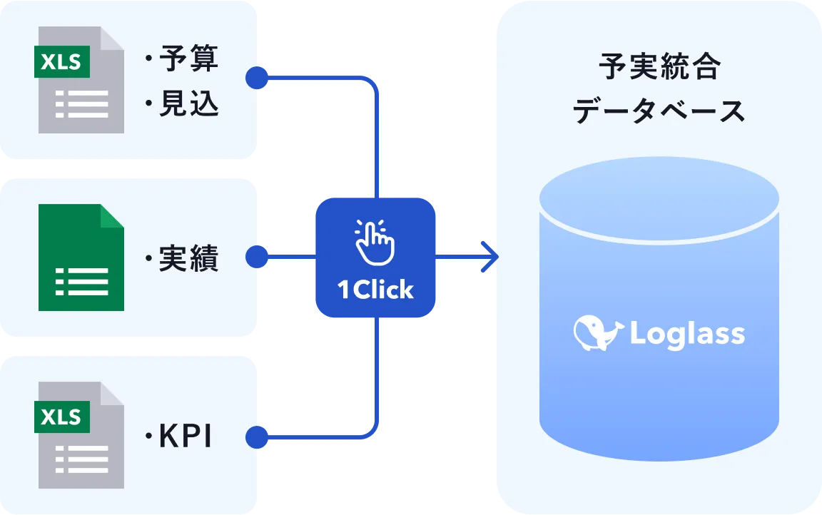 予算・見込み収集の画面