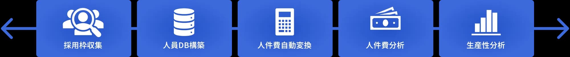 Loglass 人員計画 製品画面