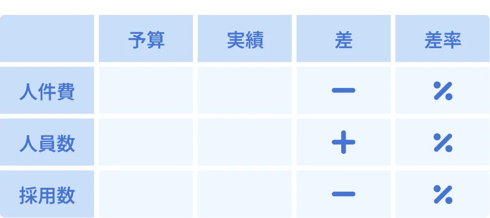 人件費予実管理