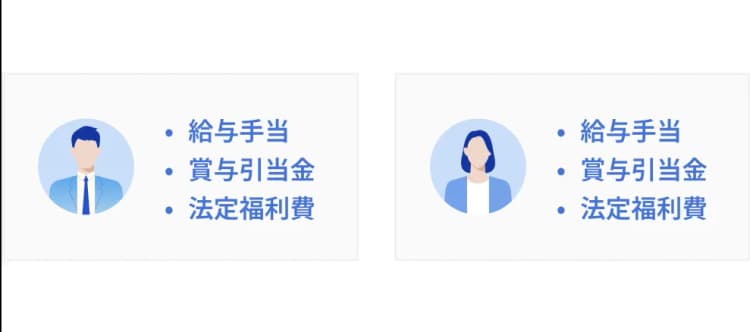 バイネーム人件費管理