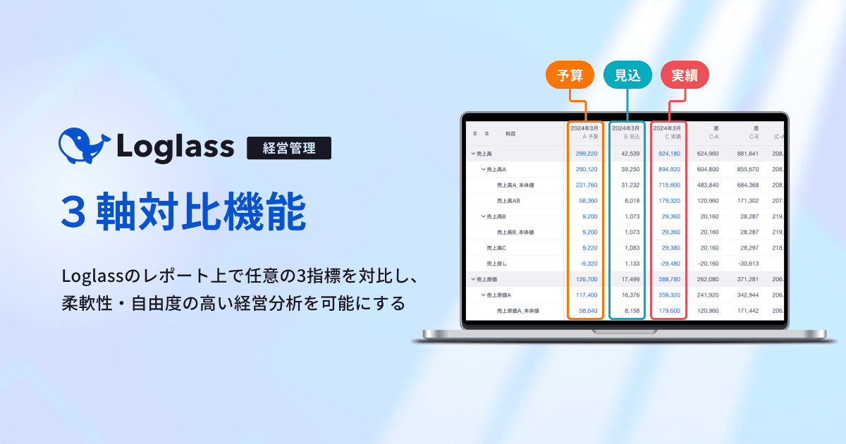 Loglass 経営管理のレポート上で、任意の3指標を対比できる 「3軸対比機能」を4月11日(木)より提供開始