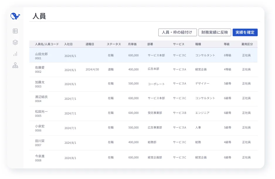 人員データベース