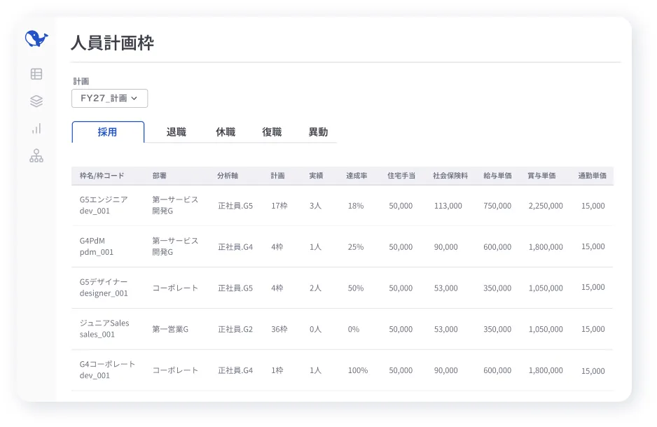 採用・退職・異動の計画枠管理