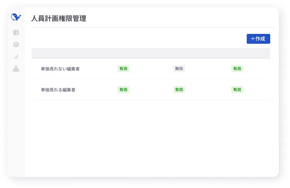 閲覧制限